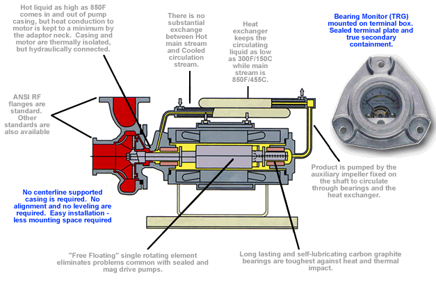 TYPE-B for high temperature application