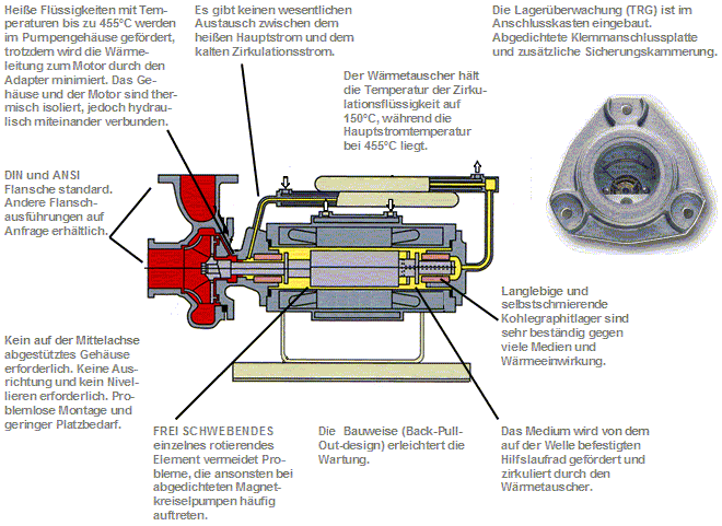 TYP-B für Hochtemperaturanwendungen